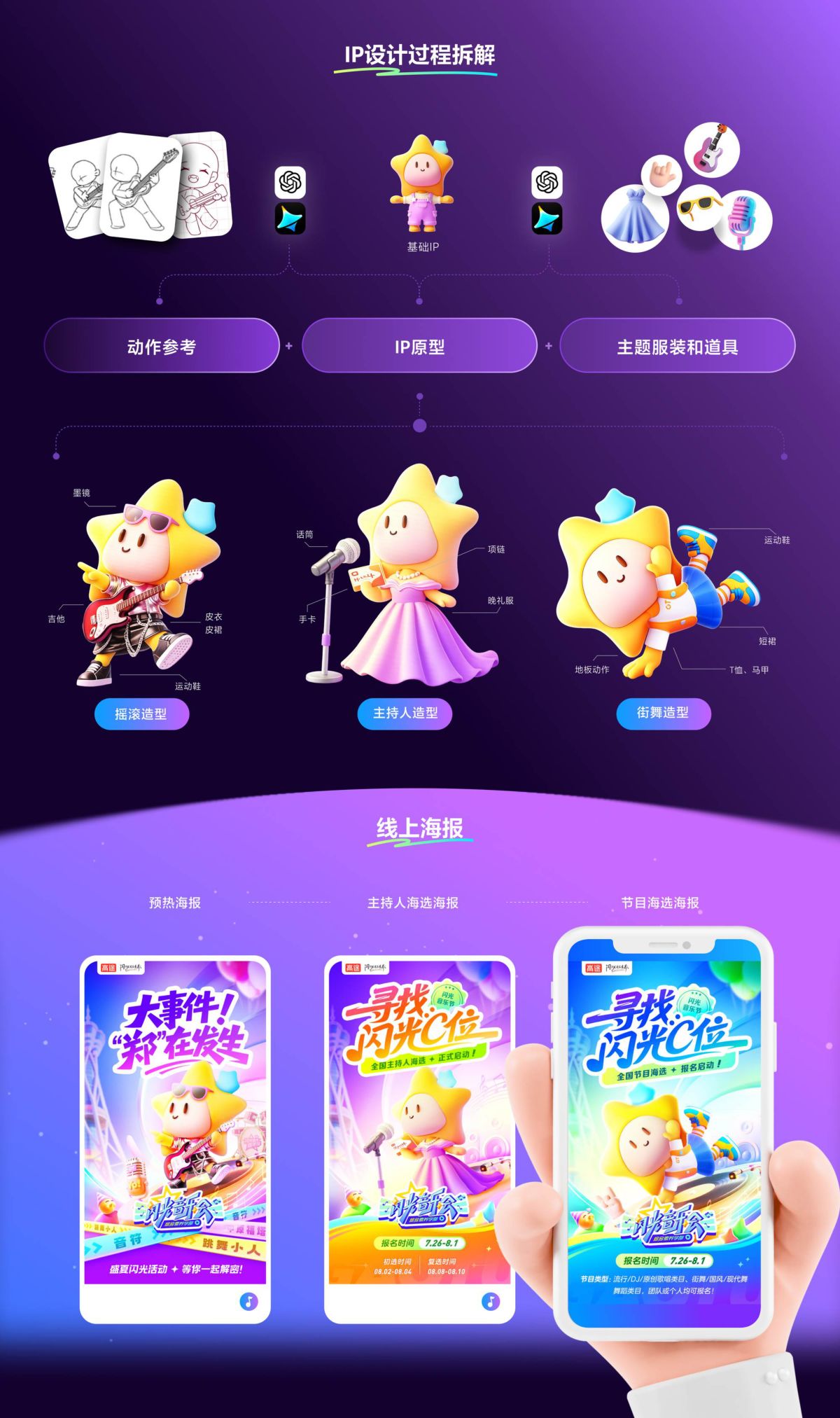 IP 设计过程拆解与线上海报