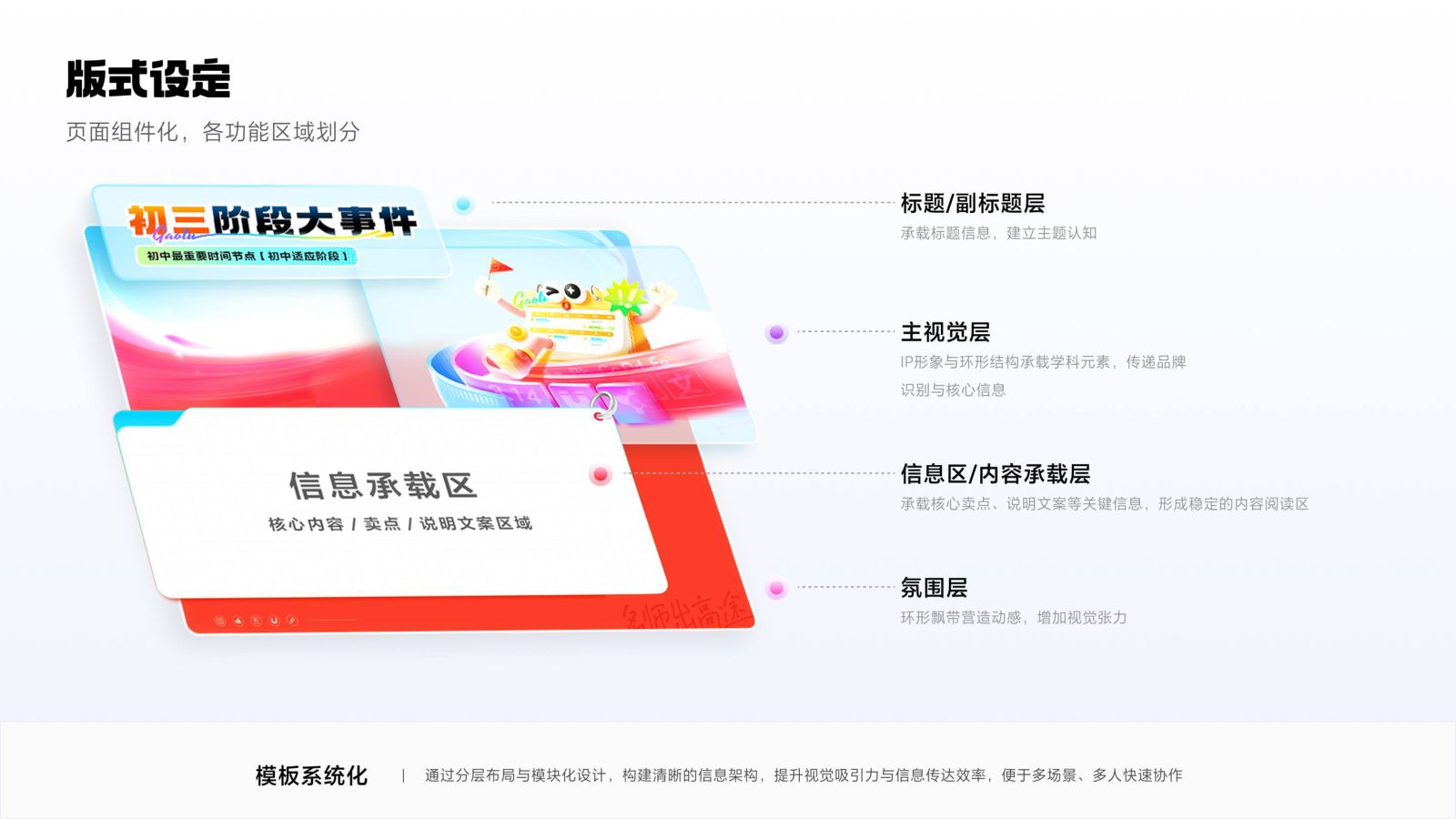版式设定:页面组件化分层
