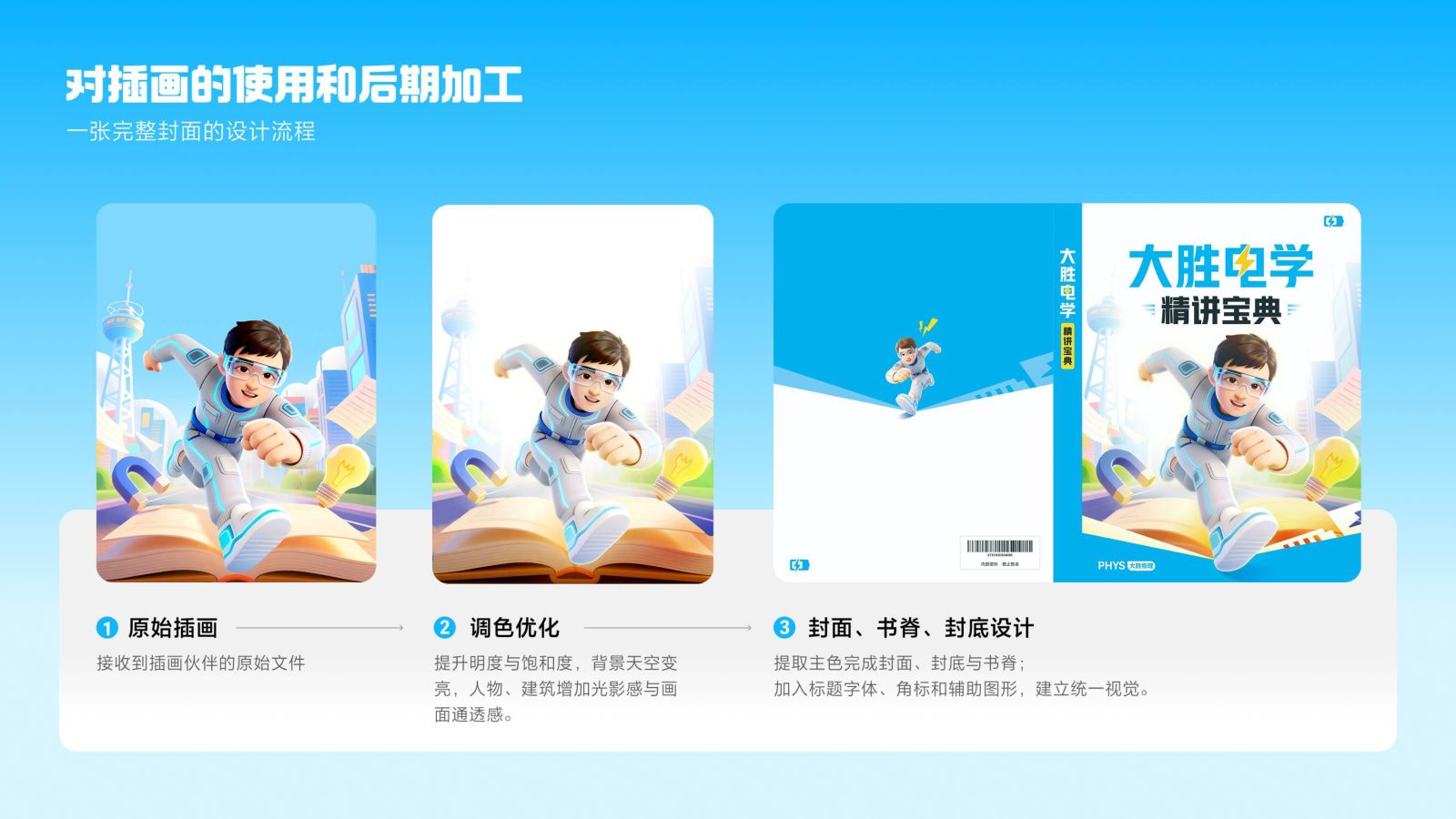一张完整封面的设计流程